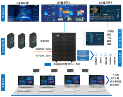 全國防災減災日丨聯建光電“智慧人防顯示方案”筑牢安全發展基礎